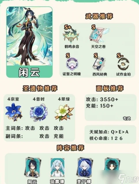 原神4.7風系角色怎麼培養