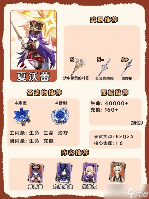 原神4.7火系角色怎麼培養