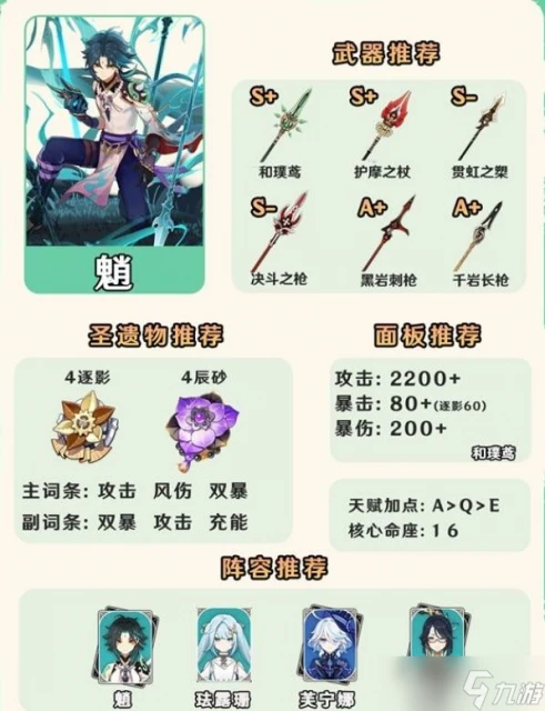 原神4.7風系角色怎麼培養