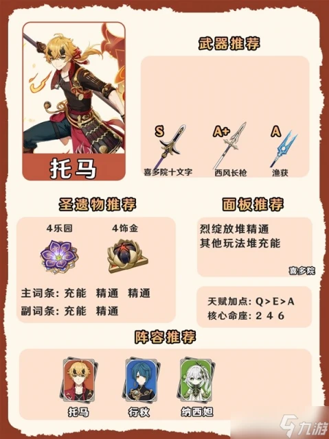 原神4.7火系角色怎麼培養