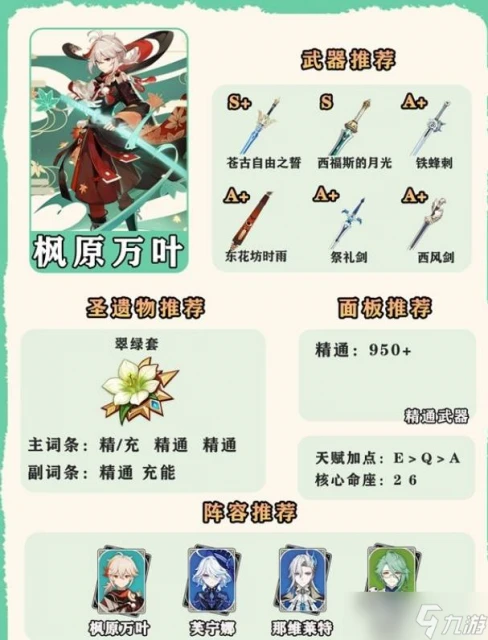 原神4.7風系角色怎麼培養