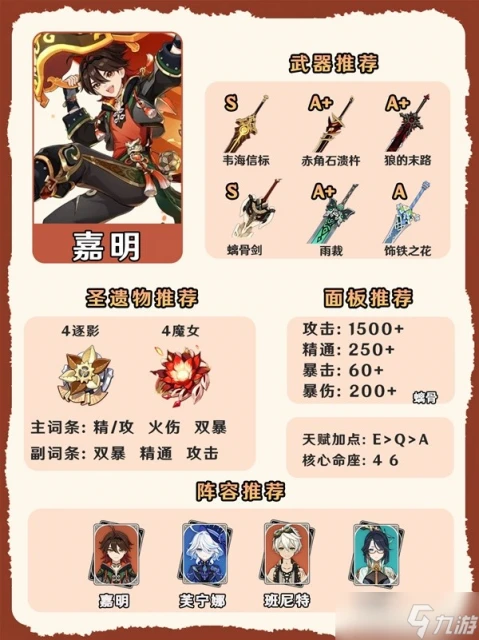 原神4.7火系角色怎麼培養