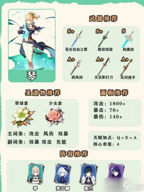 原神4.7風系角色怎麼培養