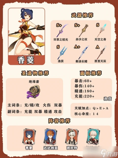 原神4.7火系角色怎麼培養