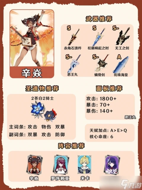 原神4.7火系角色怎麼培養