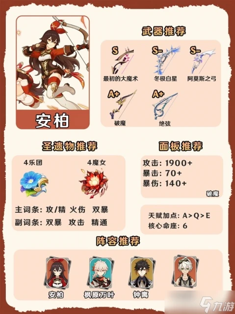 原神4.7火系角色怎麼培養