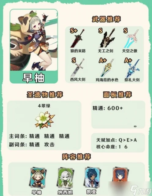 原神4.7風系角色怎麼培養