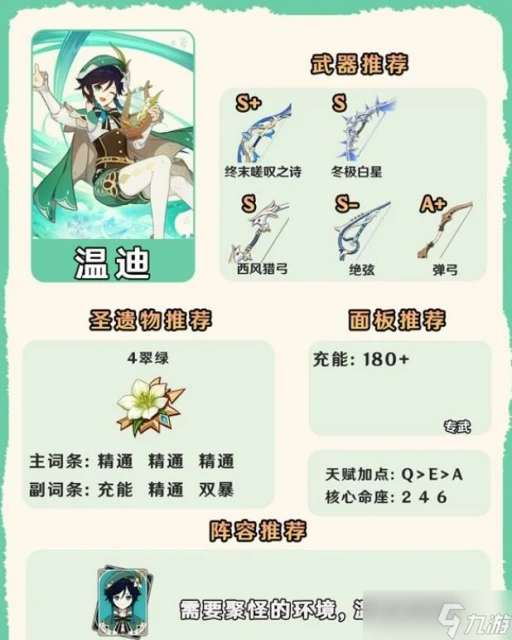 原神4.7風系角色怎麼培養