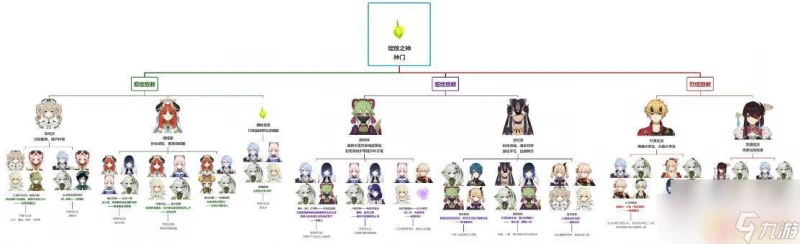 原神種門芭芭拉 原神種門隊伍搭配