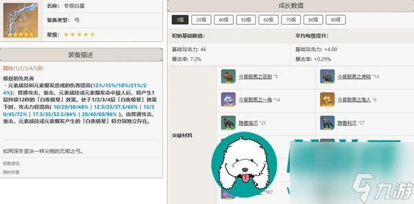 原神甘雨培養-原神甘雨培養建議