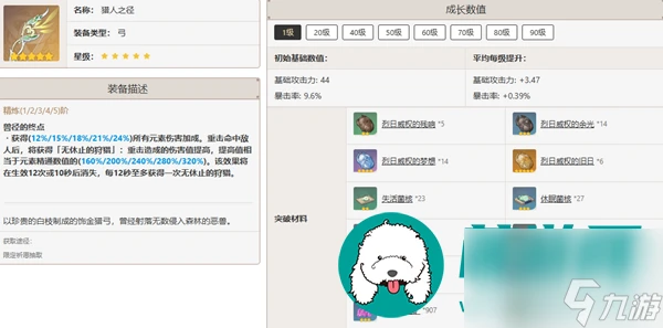 原神甘雨培養-原神甘雨培養建議