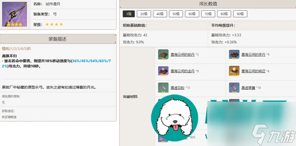 原神甘雨培養-原神甘雨培養建議