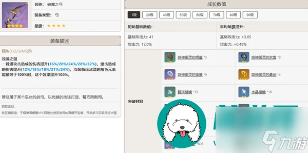 原神甘雨培養-原神甘雨培養建議