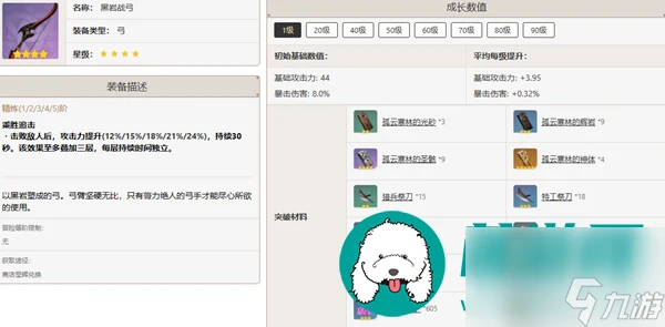 原神甘雨培養-原神甘雨培養建議