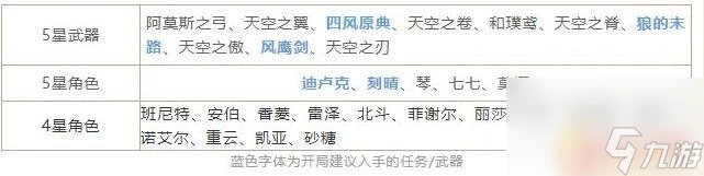 原神常駐池抽獎 原神常駐池值得抽嗎最新評價