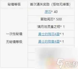 原神華清藏密宮怎麼解鎖 原神華清歸藏密宮怎麼解鎖