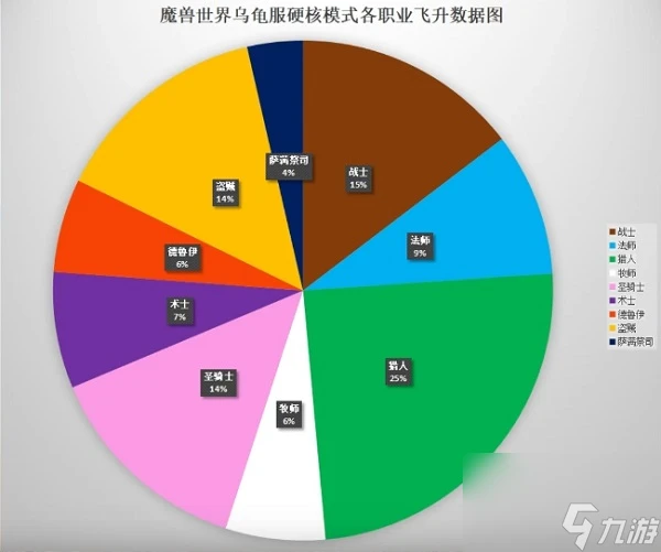 魔獸世界烏龜服強勢職業推薦介紹