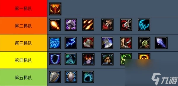 魔獸世界烏龜服強勢職業推薦介紹