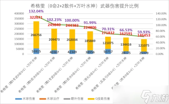 原神 V4.7角色攻略   希格雯數據計算 機制玩法百科全書