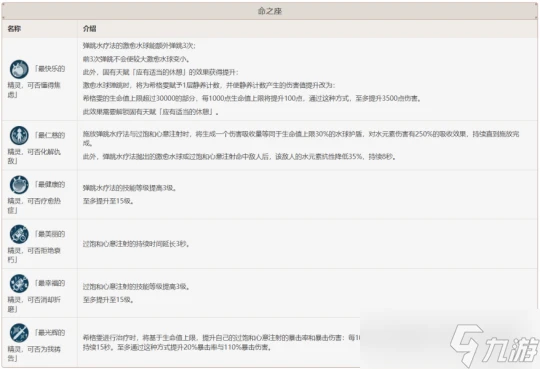 原神 V4.7角色攻略   希格雯數據計算 機制玩法百科全書