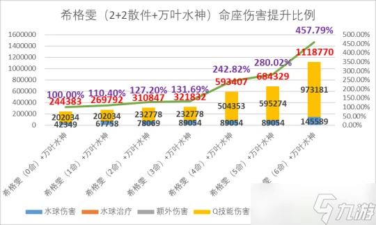 原神 V4.7角色攻略   希格雯數據計算 機制玩法百科全書