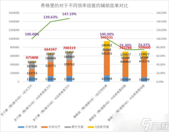 原神 V4.7角色攻略   希格雯數據計算 機制玩法百科全書