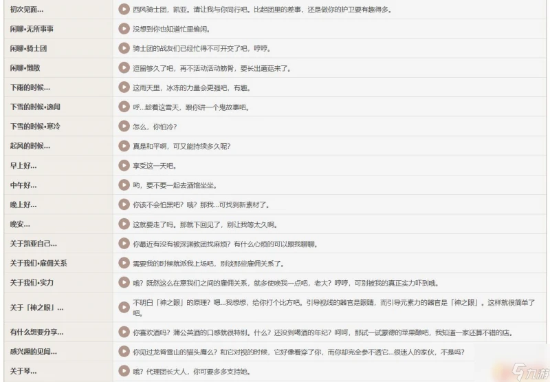 原神凱亞戰鬥台詞 凱亞的對話台詞