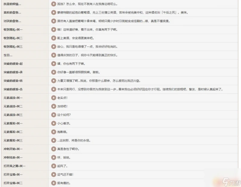 原神凱亞戰鬥台詞 凱亞的對話台詞