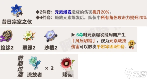 原神琺露珊值不值得養 琺露珊培養建議2024