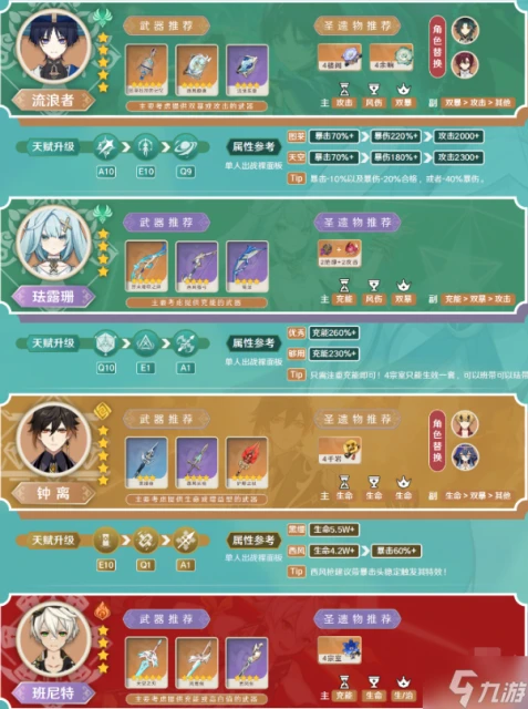 原神琺露珊值不值得養 琺露珊培養建議2024