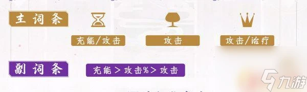 原神七七武器聖遺物推薦 原神七七最佳聖遺物及武器搭配推薦