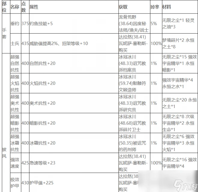 魔獸世界wlk附魔圖紙怎麼獲取