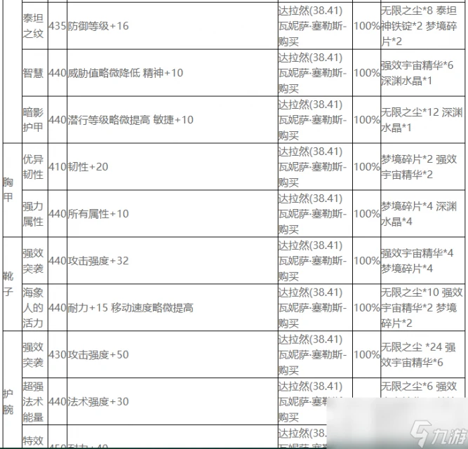 魔獸世界wlk附魔圖紙怎麼獲取