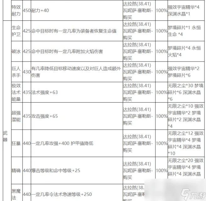 魔獸世界wlk附魔圖紙怎麼獲取