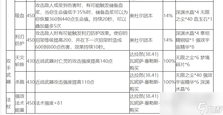魔獸世界wlk附魔圖紙怎麼獲取