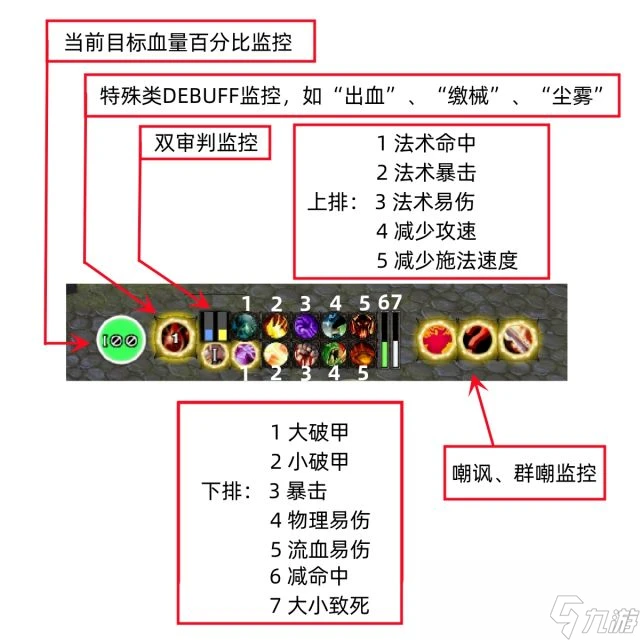 魔獸世界wlkdebuff監控wa