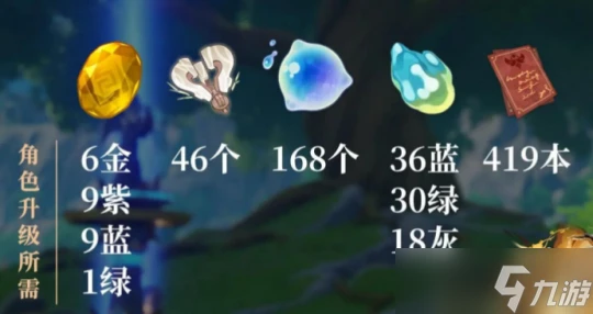 原神 4.8版本想抽娜維婭 這些東西你都準備好了嗎