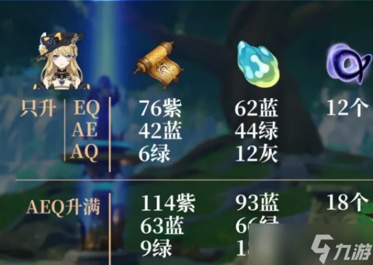 原神 4.8版本想抽娜維婭 這些東西你都準備好了嗎