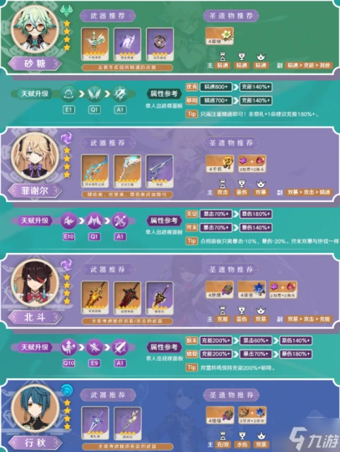 原神砂糖值不值得養 砂糖養成建議2024