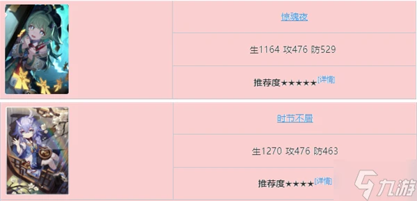 崩壞星穹鐵道霍霍光錐哪個好 霍霍光錐選擇推薦