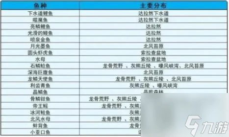 魔獸世界wlk釣魚1-450快速升級方法 wlk釣魚1-450怎麼最快升級