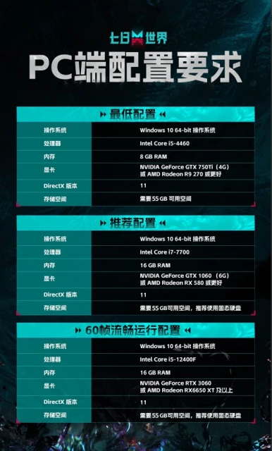 網易《七日世界》開放公測 多款新手福利等你來拿