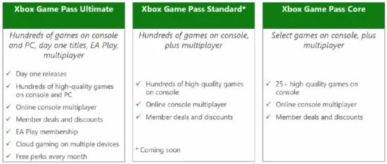 XGP主機版將漲價至15美元每月！基礎版取消首發遊戲