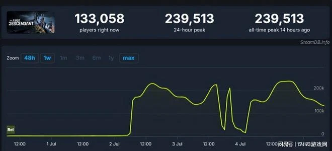 DNF廠商新作,一個女角色讓LSP狂喜,但是改不了又肝又氪的泡菜味