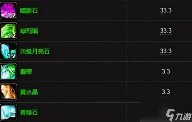 魔獸世界ctm珠寶450-525怎麼沖 魔獸世界ctm珠寶450-525沖級技巧攻略