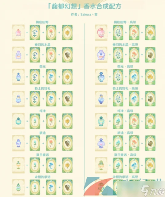 《原神》馥郁幻想活動香水配方大全