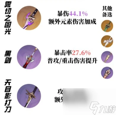 原神凱亞養成建議2024