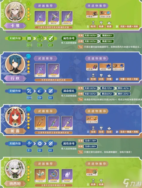 原神卡維養成建議2024