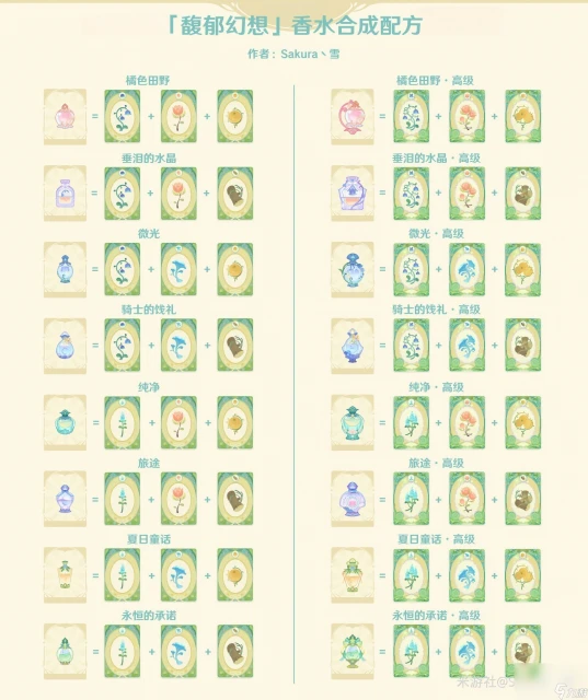 《原神》馥郁幻想香水配方大全