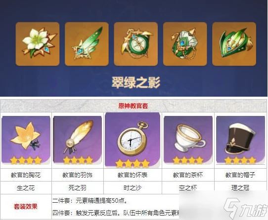 原神砂糖值得培養嗎 砂糖培養建議2024